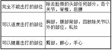 斯慕字母圈SP可以打的部位