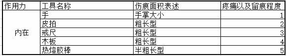 斯慕字母圈SP工具内在留痕程度排名