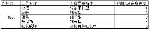斯慕字母圈SP工具外在留痕程度排名
