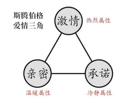斯慕字母圈中爱情三角